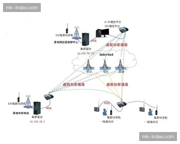 多链路聚合传输方案在弱网环境下落地，保证了偏远赛场直播信号的连续性