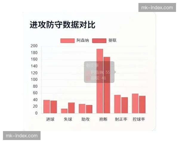英超引入AI赛果预测工具，多家媒体将用于第30轮前瞻报道